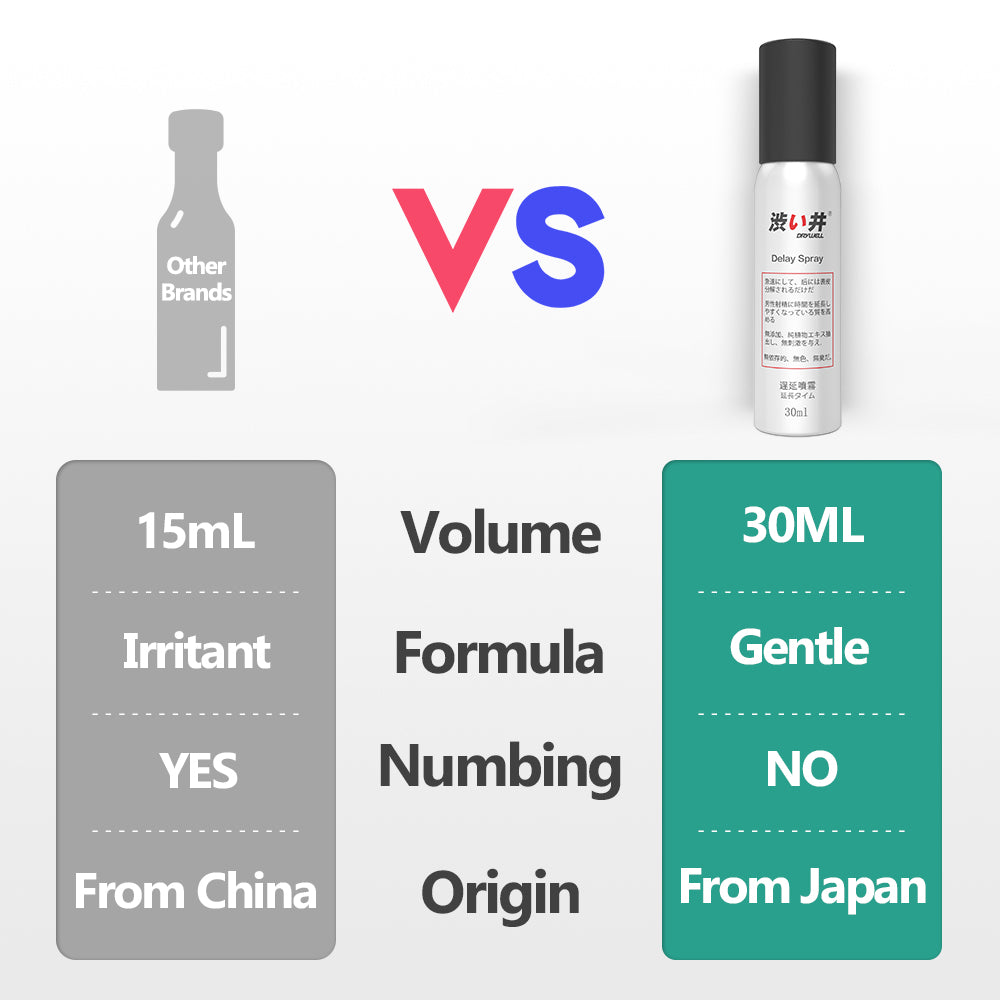 Natural Maca Long Sex Spray for Men Delay Spray Non-Numbing Prolonging Desensitizing for Penis Man Male External Use 30ML (30ML) - sextoysok